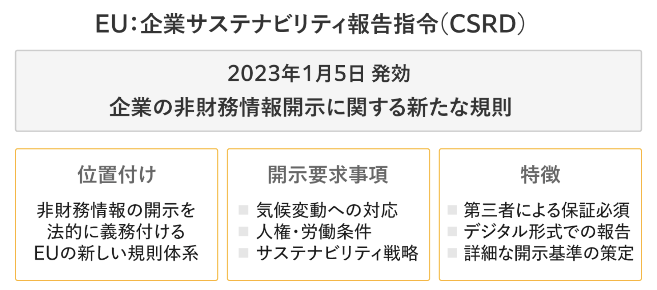 サステナビリティ大全 2025-26年のサステナビリティトレンドとは？主要トピックスを